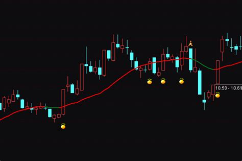 通达信十八日均线操作法主图选股指标公式正点财经 正点网