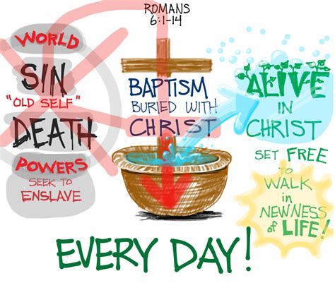 A Sketch Of Romans 61 14 Steve Thomason
