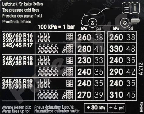 Mercedes E Class Tyre Pressure Placard Pure Tyre