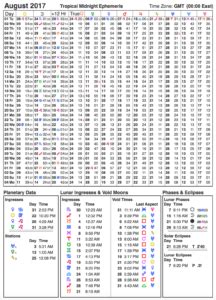 8 Aug 2017 Ephemeris Astrological Symbols