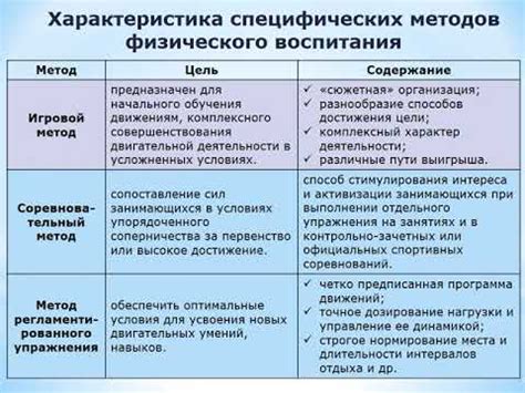 2.3. Методы физического воспитания - YouTube
