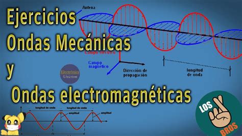 Ejercicios Ondas Mecánicas y electromagnéticas Ciencias Naturales