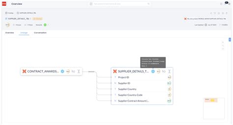 Data Quality In Snowflake And Ways To Improve It Using Dqlabs