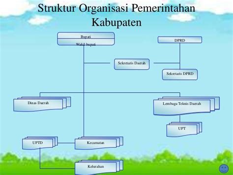 Struktur pemerintahan pusat setelah amandemen 2021