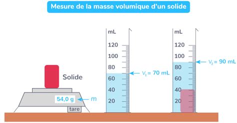 Découvrir 100 imagen formule pour calculer la masse d un objet fr