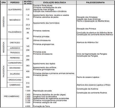 Questão Para responder à questão analise o quadro a seguir que