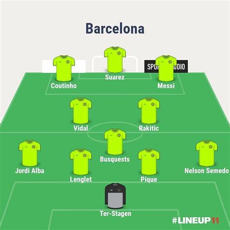 Liverpool Vs Barcelona Predicted Lineups Uefa Champions League