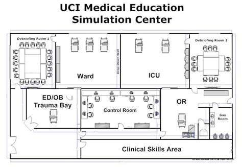 Pin On Simulation Center