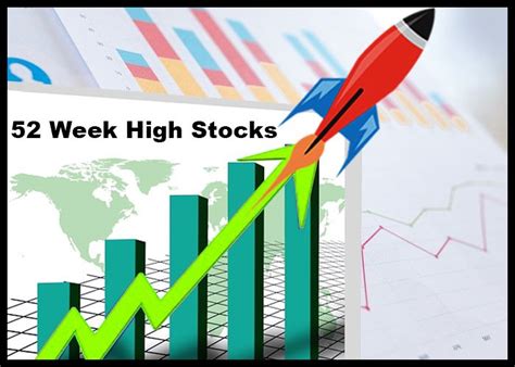 Volatility Surges Over The 24 Mark While These 3 Stocks Hit A 52 Week High