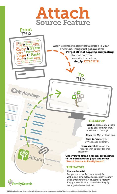 MyHeritage com login in issues are affecting family research 14