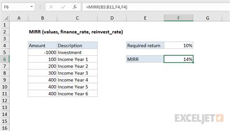 Excel Mirr Function Exceljet