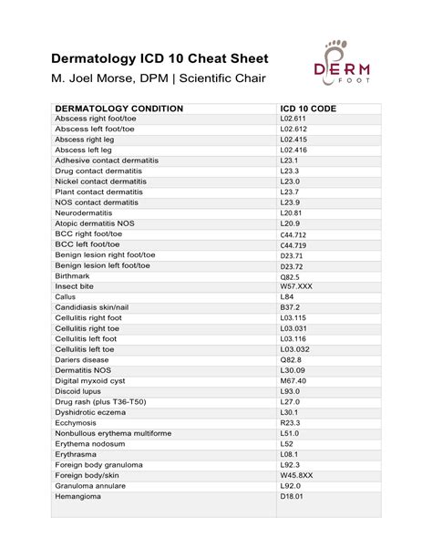 Dermatology Terminology Cheat Sheet