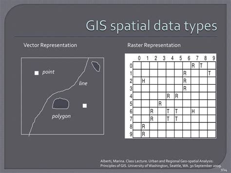 Ppt Gis And Network Analyst Powerpoint Presentation Free Download Id 2866870