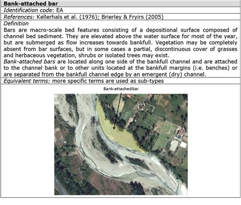 Open Access Characterising Physical Habitats And Fluvial