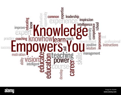 Knowledge Empowers You Word Cloud Concept On White Background Stock