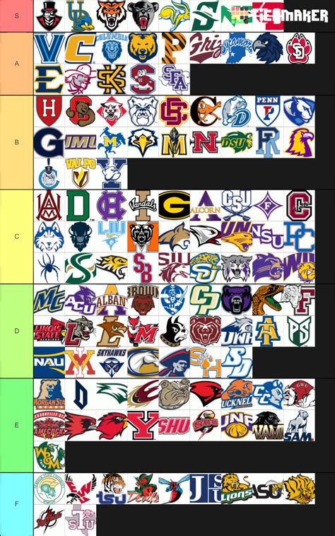 Best FCS Logos Tier List (Community Rankings) - TierMaker