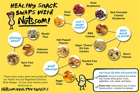 25 Healthy Snacks Nutritious Snack Ideas —