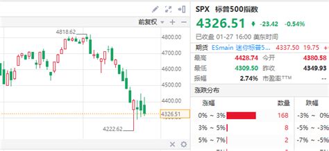 美股真见底了吗专家：盯紧这5个信号 知乎