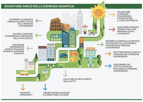 PIEMONTE ECONOMY Dementia Friendly Community Due Convegni In