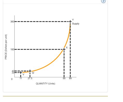 Solved True Or False As Firms Reach Near Maximum Capacity Chegg