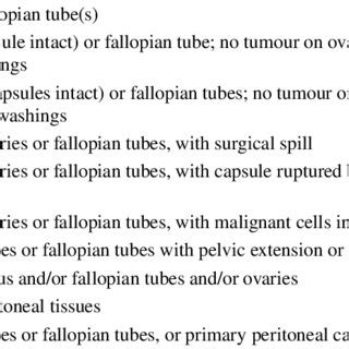 Figo Staging System For Ovarian Fallopian Tube And Peritoneal Cancer