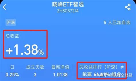 买入这15只etf 知乎