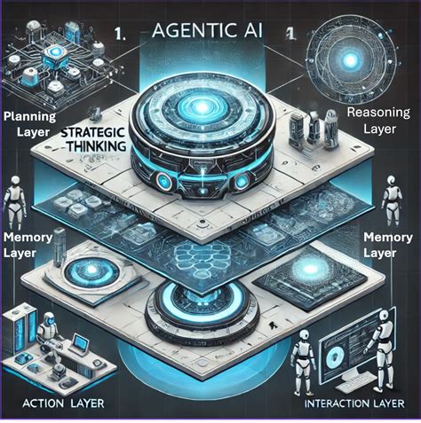 agentic ai layers framework  ai deserves  brain  amit