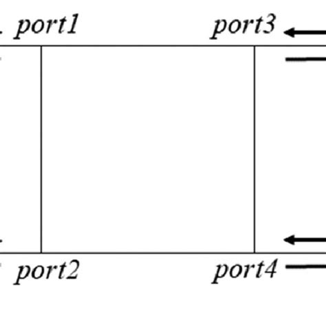 Schematic Diagram Of Reflection‐type Phase Shifter Download