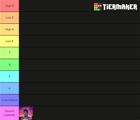 Rap Album Tier List Community Rankings Tiermaker