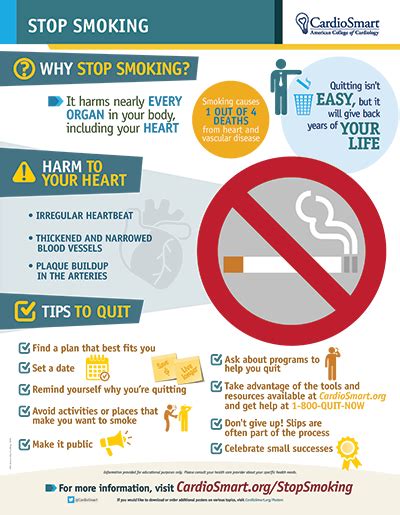 Smoking And Heart Disease Cardiosmart American College Of Cardiology