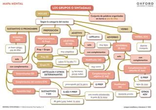 Eso Unidad Mapa Mental Los Grupos Sintagmas Ppt