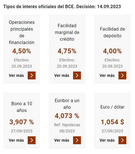 Qué es el Euribor para que sirve y en qué te afecta Movistar Money