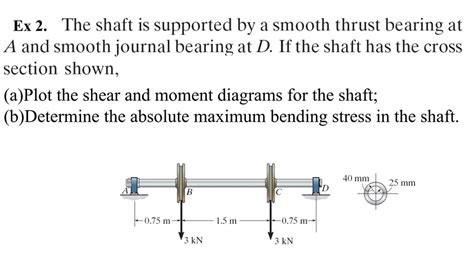 Solved The Shaft Is Supported By A Smooth Thrust Bearing Chegg