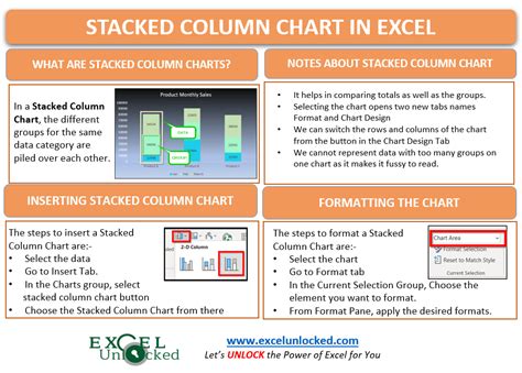 Recommendation Tips About How Do I Format A Stacked Column Chart In Excel Secondary Horizontal