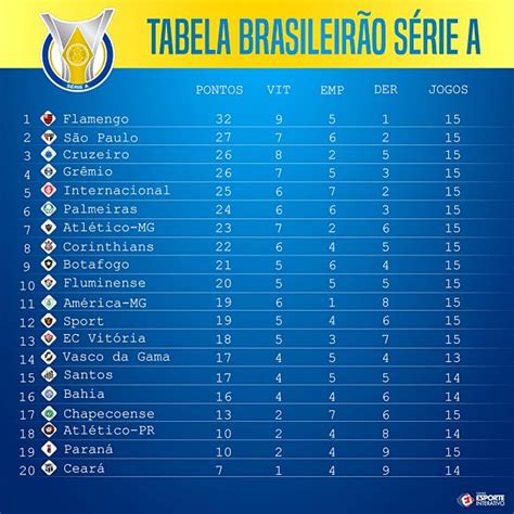 Veja A Tabela De Jogos Do Flamengo No Mundial Flaresenha