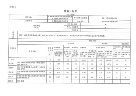 元谋县财政局关于下达2021年中央财政衔接推进乡村振兴补助资金（少数民族发展）的通知 元谋县人民政府