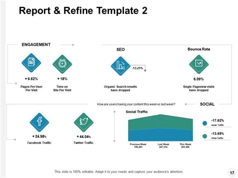 Social Media Marketing Campaign Powerpoint Presentation Slides