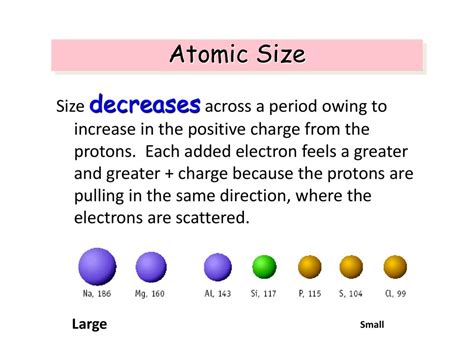 Atomic Size Size Goes Up On Going Down A Group Ppt Download