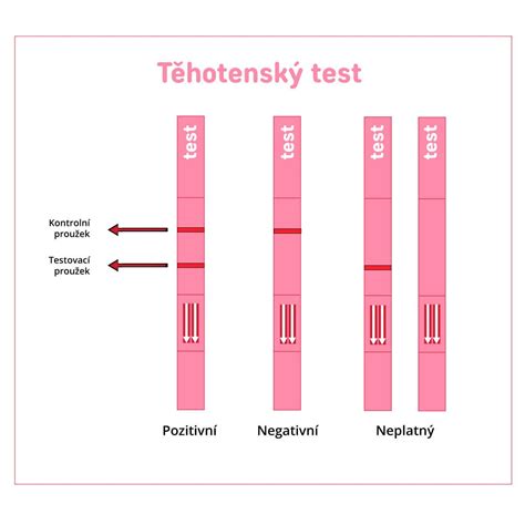 Těhotenský test | Jaknamaterstvi.cz