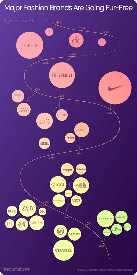 Major Fashion Brands Are Going Fur-Free — Beautiful News