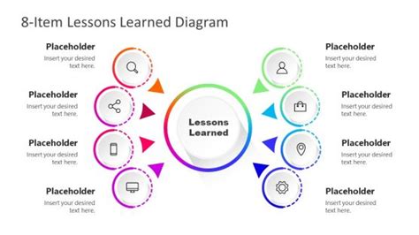 Lessons Learned Powerpoint Templates And Slides For Presentations