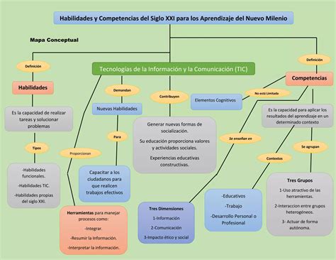 Producto Digital Red De Ideas Mapa Conceptual Y Esquema Ppt