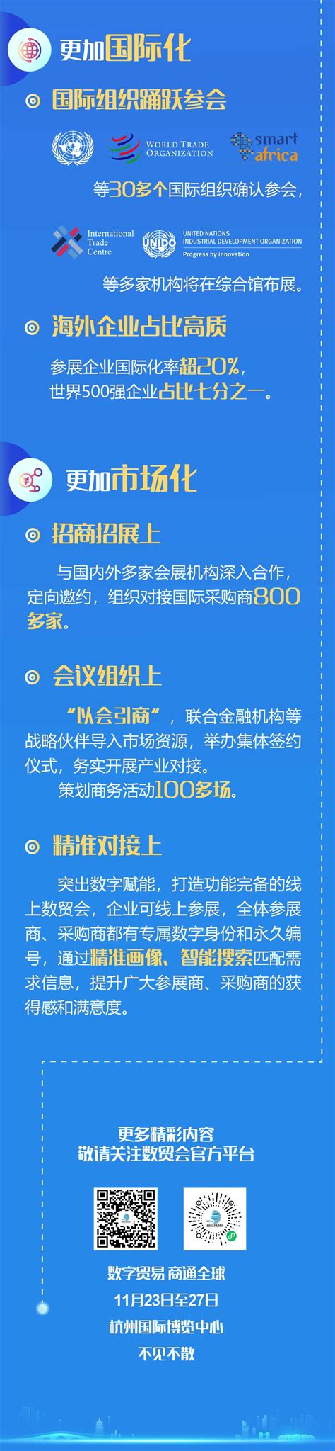 【数贸会②】一图读懂 第二届全球数字贸易博览会 信息发布 福建省商务厅