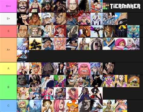 One Piece Power Ranking Maker Tier List Community Rankings Tiermaker