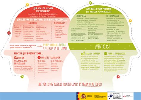 Factores y riesgos psicosociales en el sector de la construcción