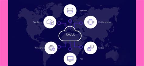 Micro Saas Moving Beyond One Size Fits All Solutions Trak In