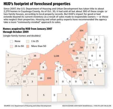 Huds Foreclosed Properties In Cuyahoga County
