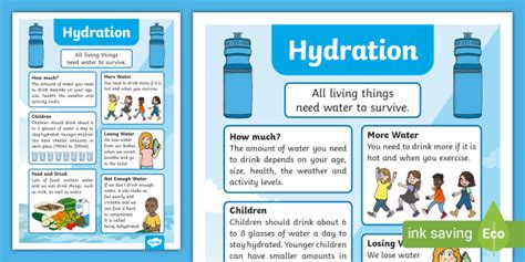 Hydration Poster Ks1 Health And Wellbeing Teacher Made