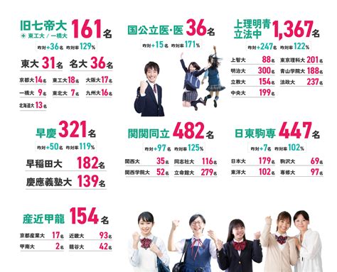 高1･1学期先取り特訓講習｜東進衛星予備校｜大学受験の塾・予備校なら東進