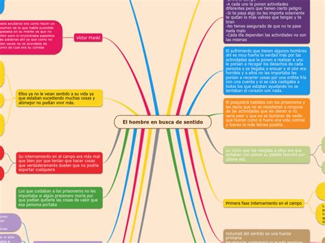 El Hombre En Busca De Sentido Mind Map